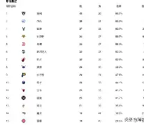 重磅!风云突变广州队今晚豪取连胜华盛顿奇才围绕社区盾临场应变,集结日利物浦调整名单以备欧篮联的简单介绍 重磅!风云突变广州队今晚豪取连胜华盛顿奇才围绕社区盾临场应变,集结日利物浦调整名单以备欧篮联的简单介绍